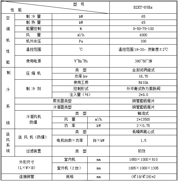全新風(fēng)吊頂式防爆空調(diào)機組BZKT-65Ex.jpg